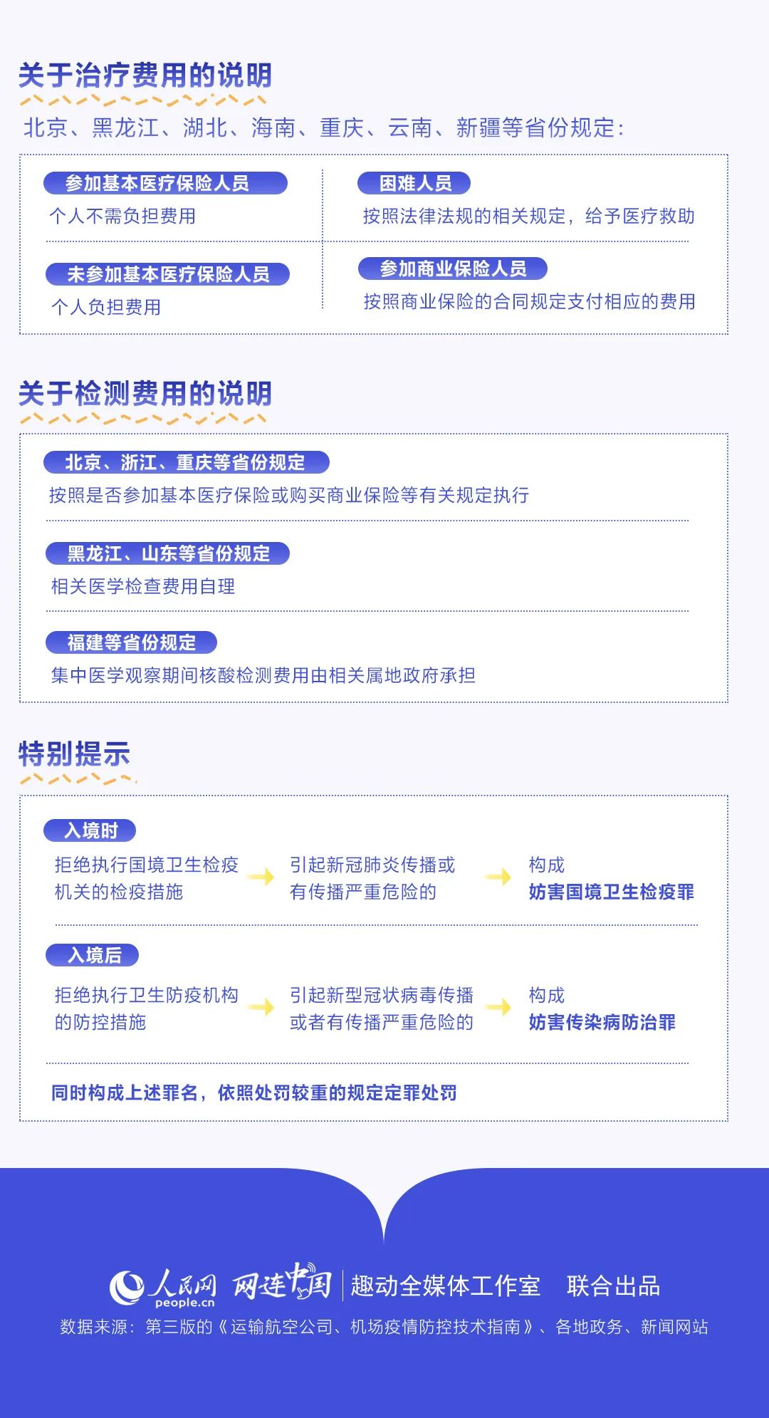 重庆疫情新增境外输入详情，防控挑战与应对策略