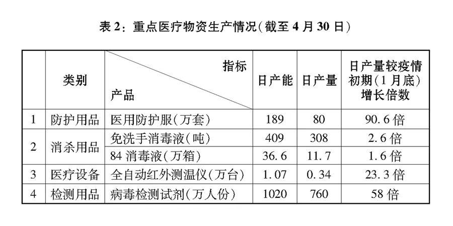 福建省疫情情况报告与天津市最新动态