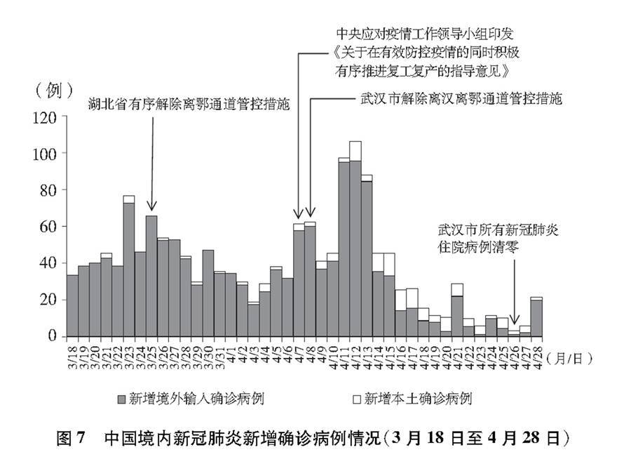 福建省疫情情况报告与天津市最新动态