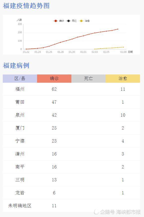 福建省疫情情况统计