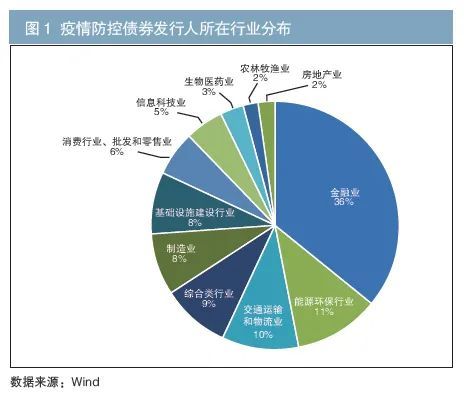 福建省疫情区的现状与挑战，防控、复苏与未来展望