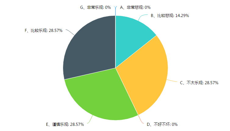 福建省疫情区的现状与挑战，防控、复苏与未来展望