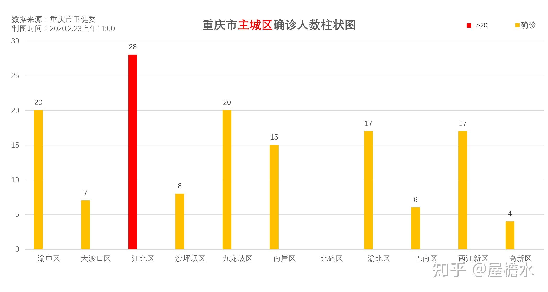 重庆市疫情下的城市变迁与民生保障