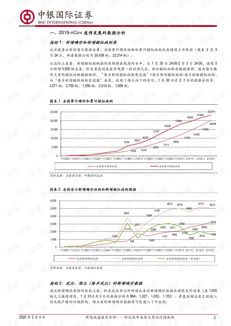 重庆市新冠病毒情况分析报告
