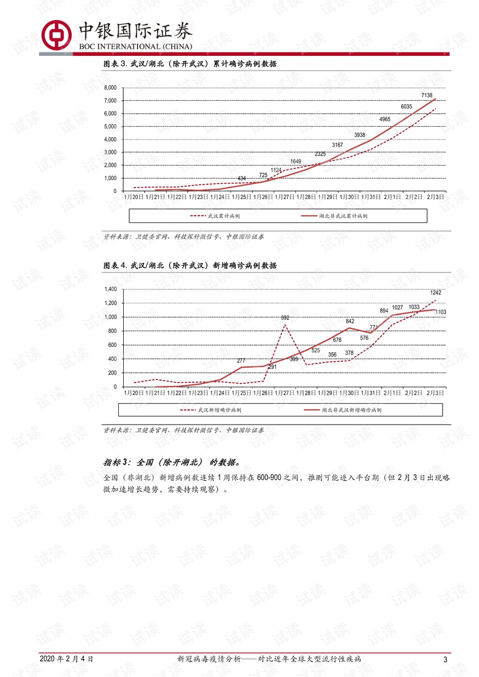 重庆市新冠病毒情况分析报告
