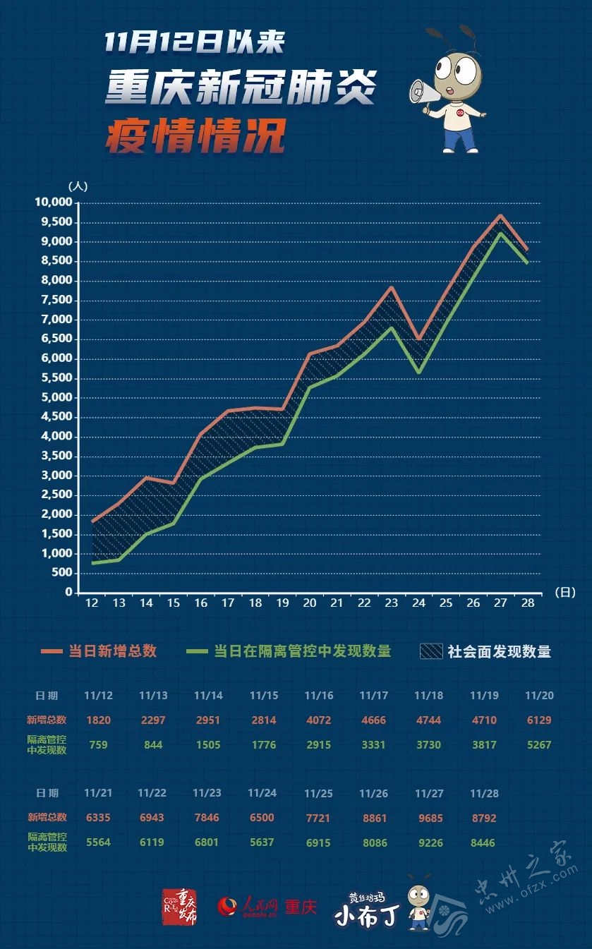 重庆市新冠疫情情况分析报告