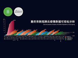 重庆市新冠疫情情况分析报告