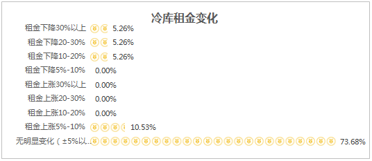 重庆疫情情况分析报告