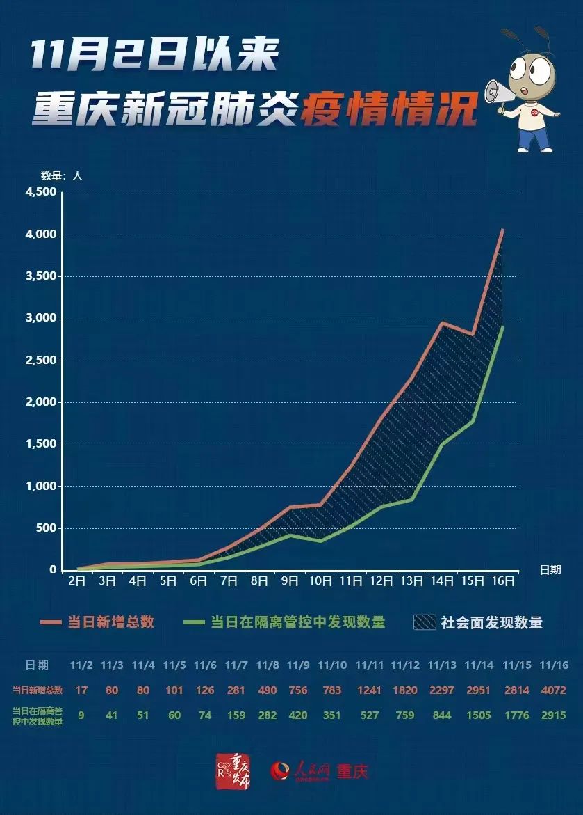 重庆关联南京疫情，一场跨地域的防疫挑战与应对