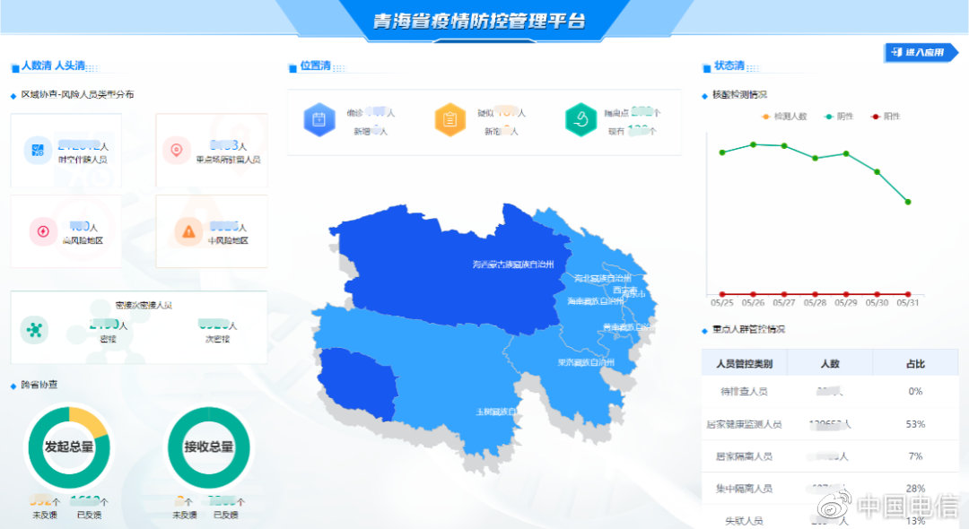 青海省疫情防控数据平台下载，助力精准防控，共筑健康防线