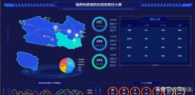 青海省疫情防控数据平台下载，助力精准防控，共筑健康防线
