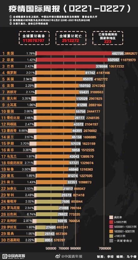 三年疫情是什么病毒类型