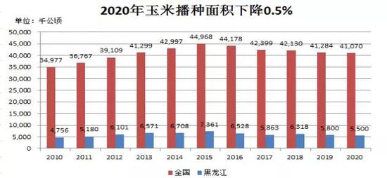 三年自然灾害和三年疫情