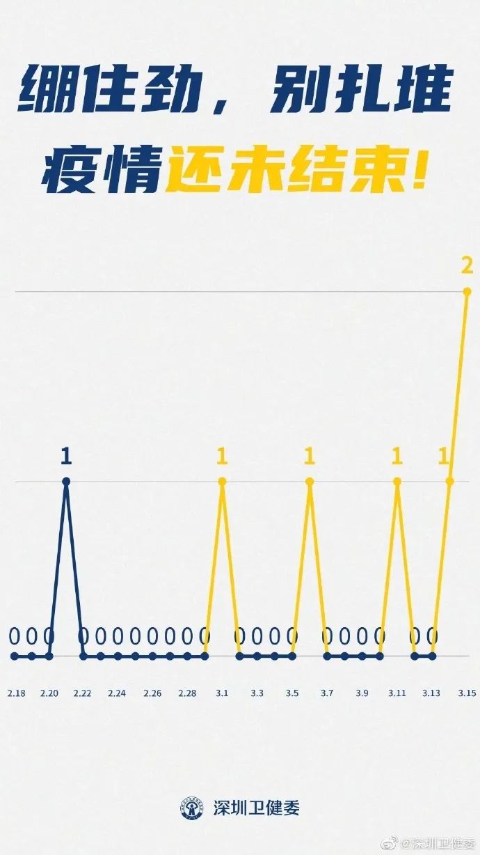 疫情到底什么时候才结束，我们离终点还有多远？
