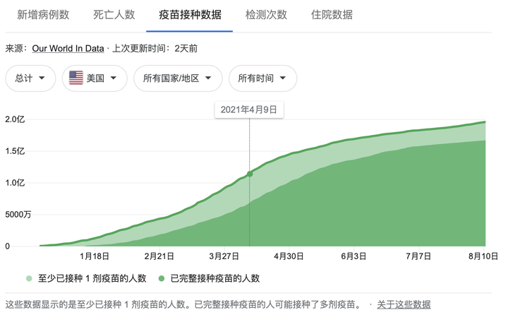 疫情到底什么时候才结束，我们离终点还有多远？