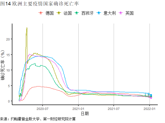 2019-2022，疫情爆发的三年与全球社会的深刻变革
