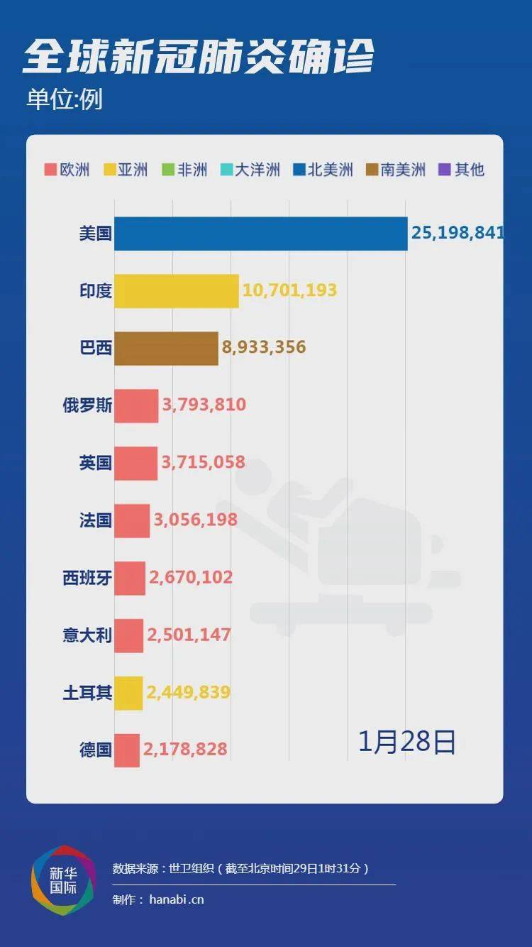 2019-2022，疫情爆发的三年与全球社会的深刻变革