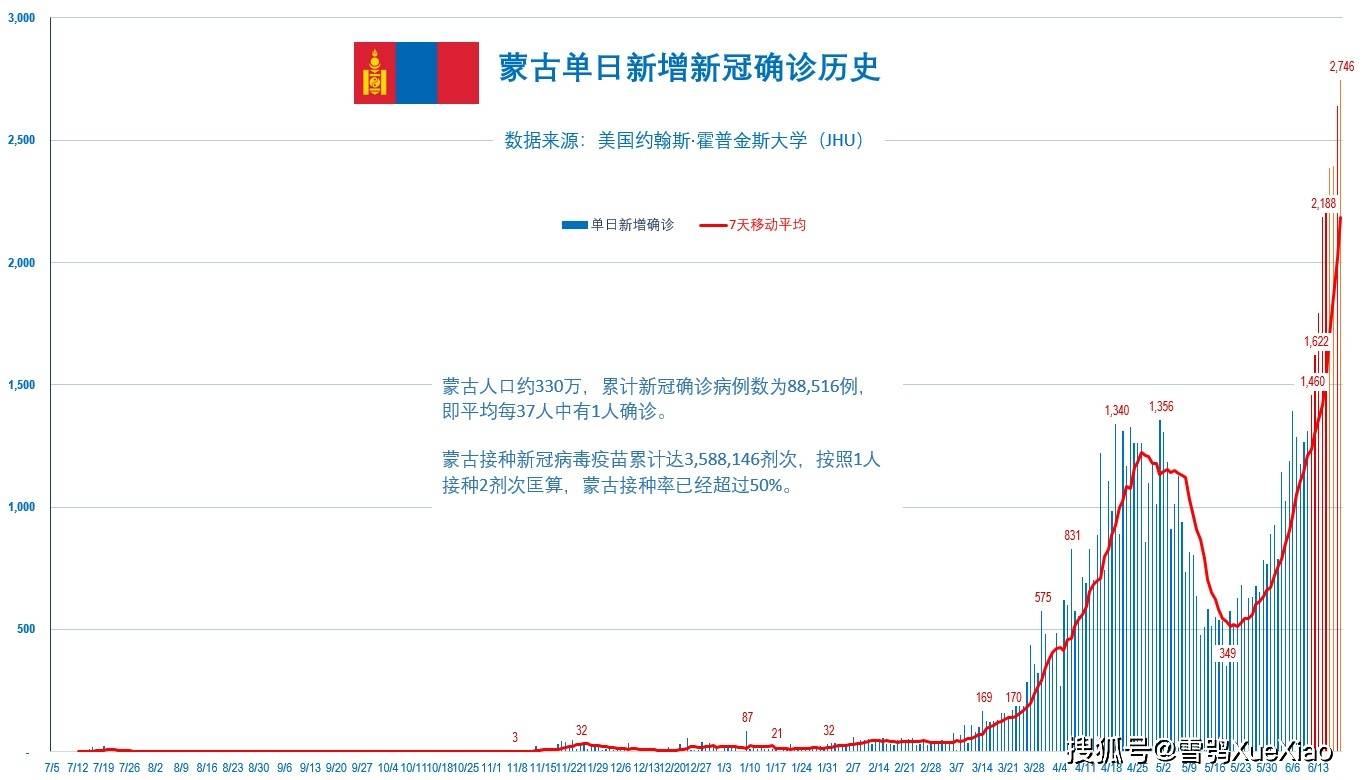 疫情是什么时候开始的？——全球新冠疫情的起源与演变