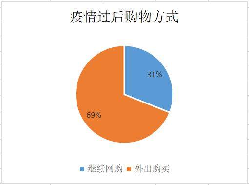 疫情结束后市场最需要什么，韧性、创新与人性化服务