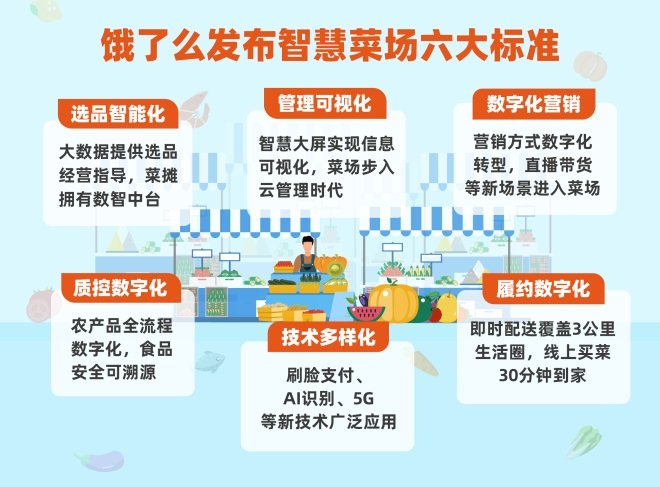 疫情结束后市场最需要什么，韧性、创新与人性化服务