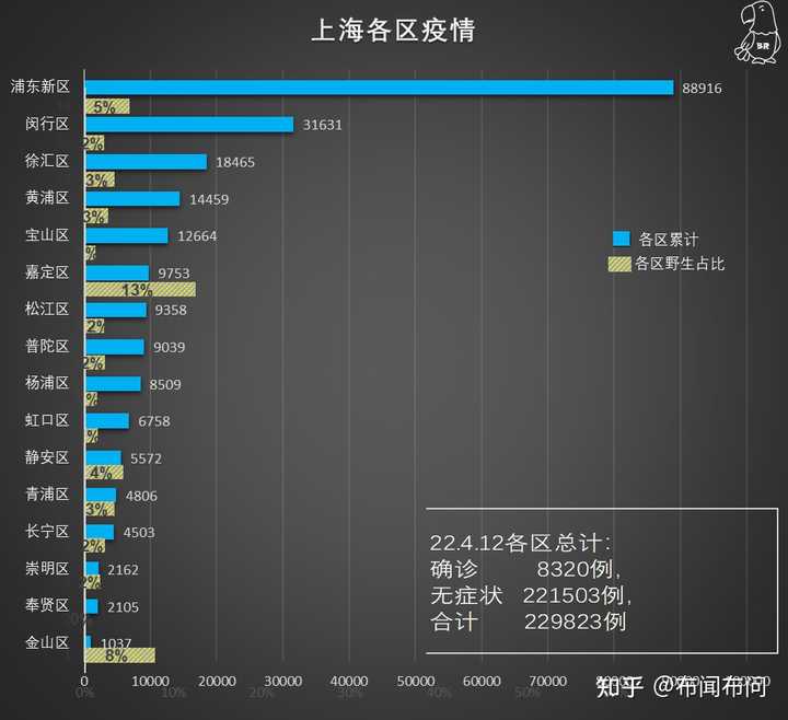 上海疫情是几号出现的？——回顾与反思