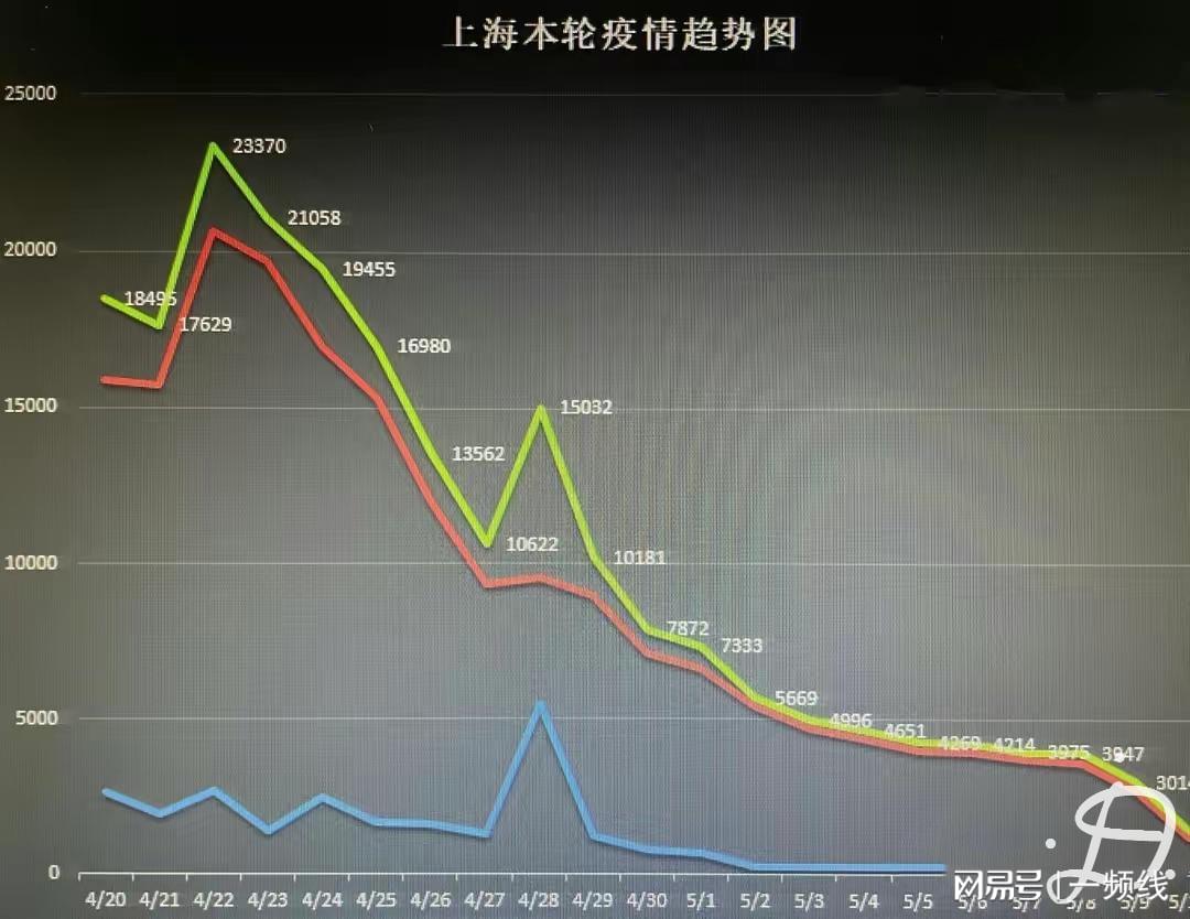 上海疫情是几号出现的？——回顾与反思