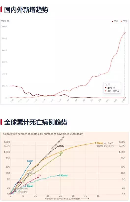 去年疫情死了多少人？——全球疫情死亡数据的深度解析