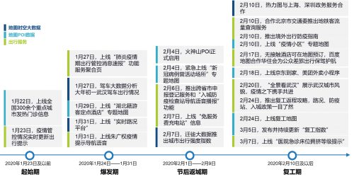 疫情大事件时间轴上海