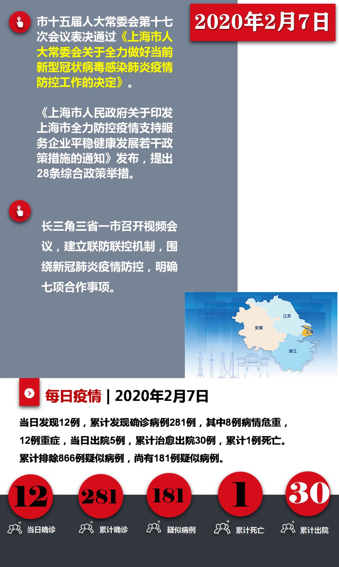 疫情大事件时间轴上海