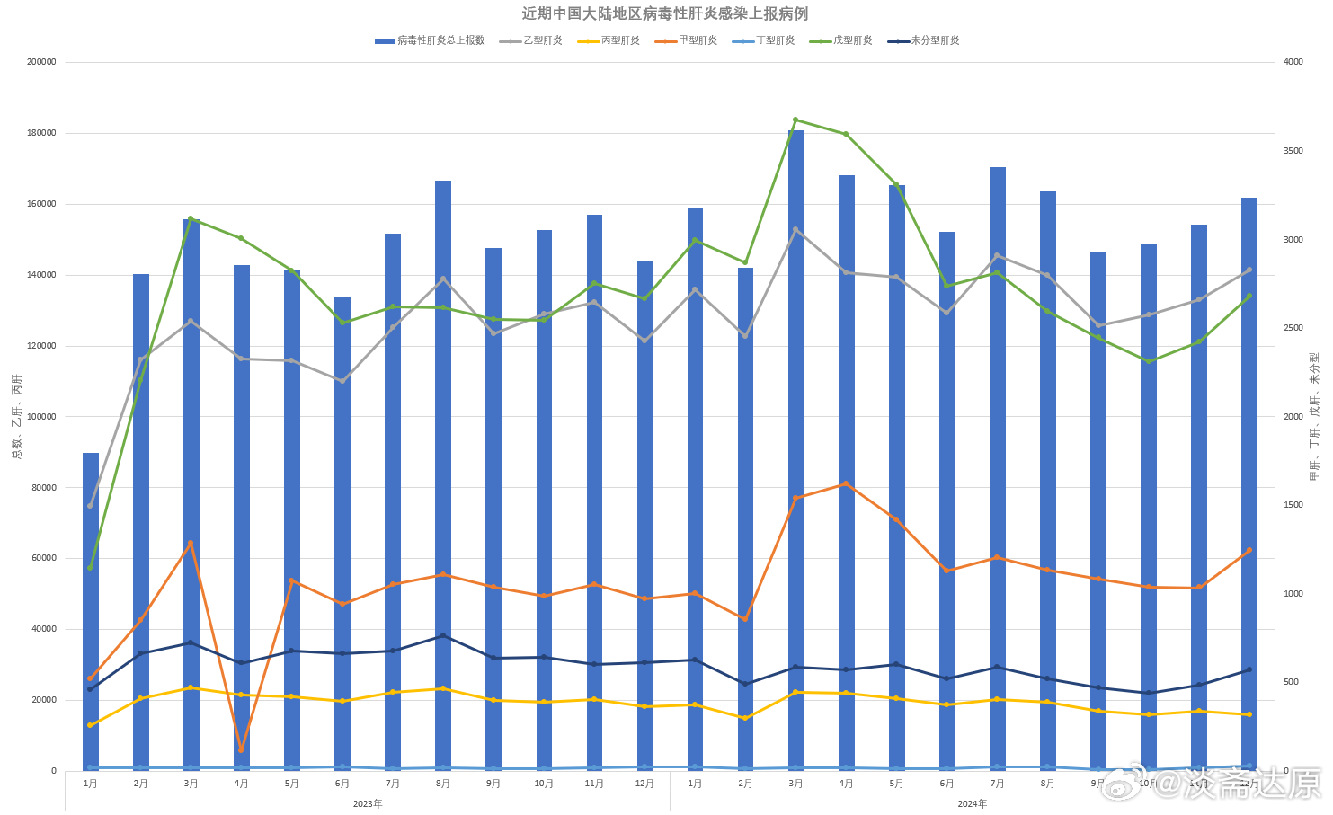 2024年12月全球疫情状况回顾与展望，挑战与希望并存
