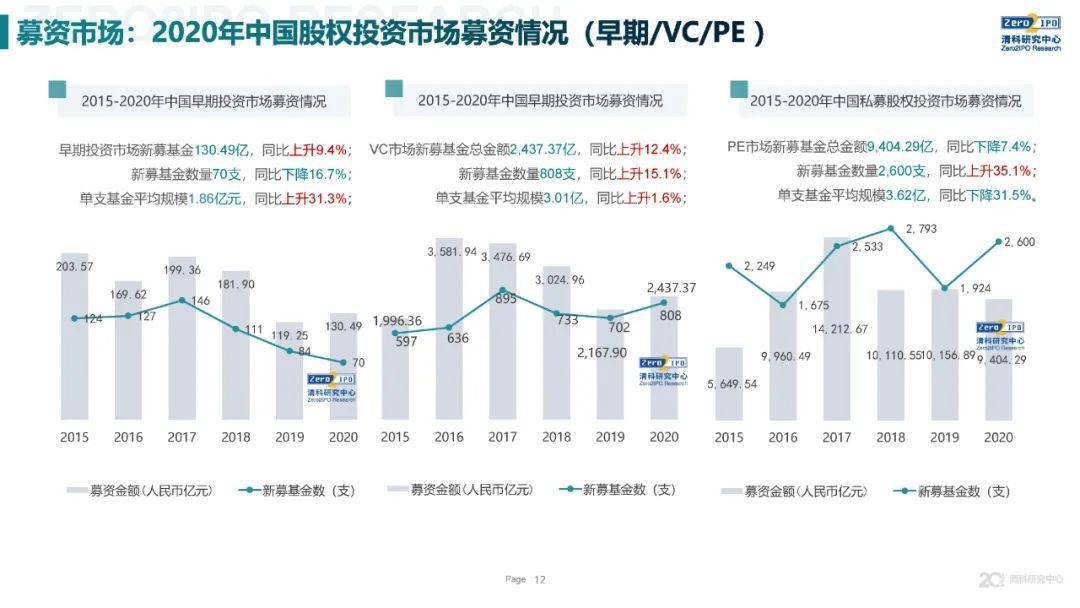 疫情放开于哪一年，回顾与展望
