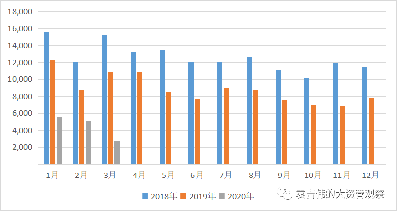 疫情放开于哪一年，回顾与展望