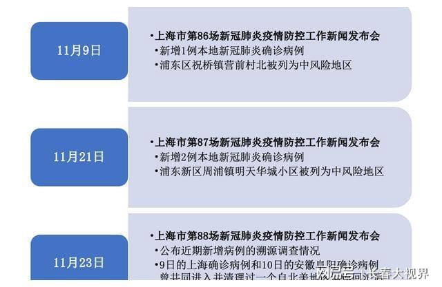 上海疫情风控起止时间，回顾与反思