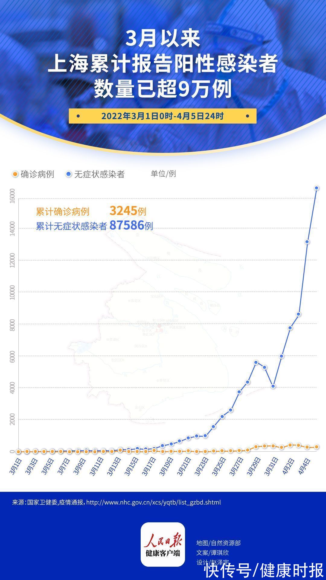 上海疫情风控起止时间，回顾与反思