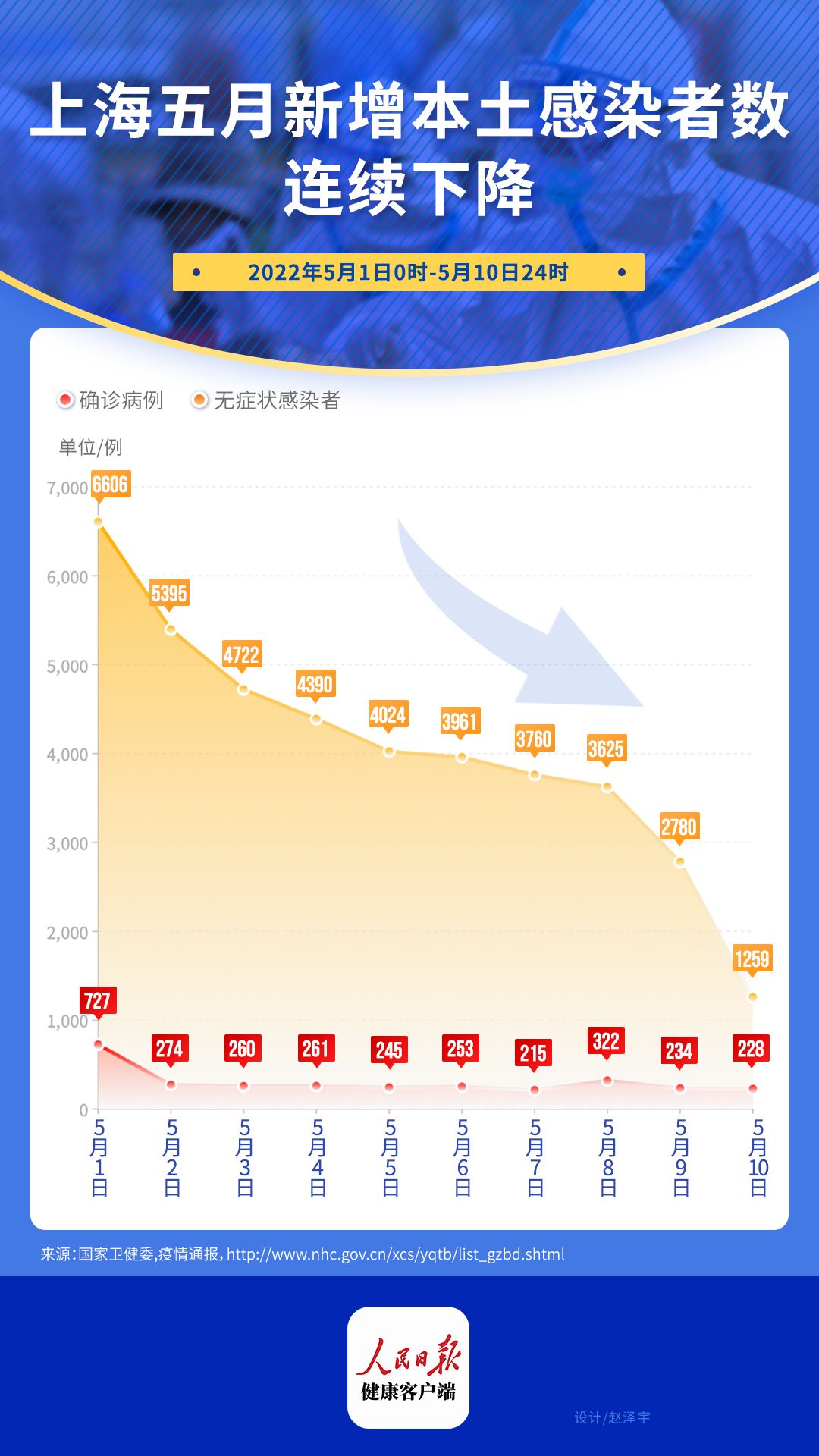 上海疫情风控起止时间，回顾与反思