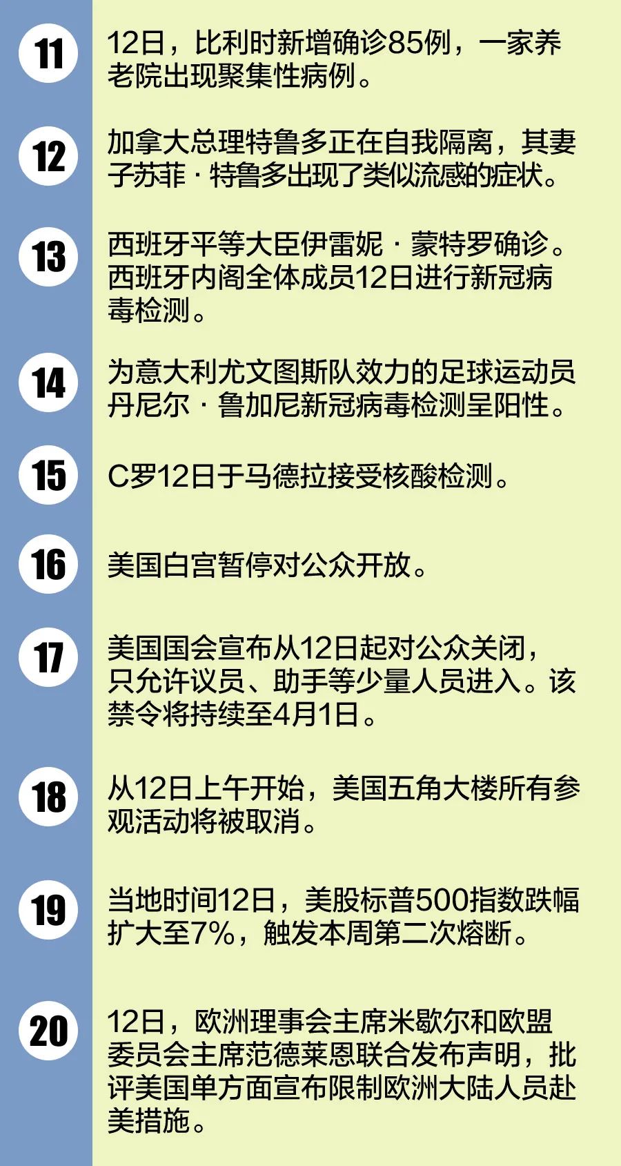 疫情突然发生，全球应对与反思