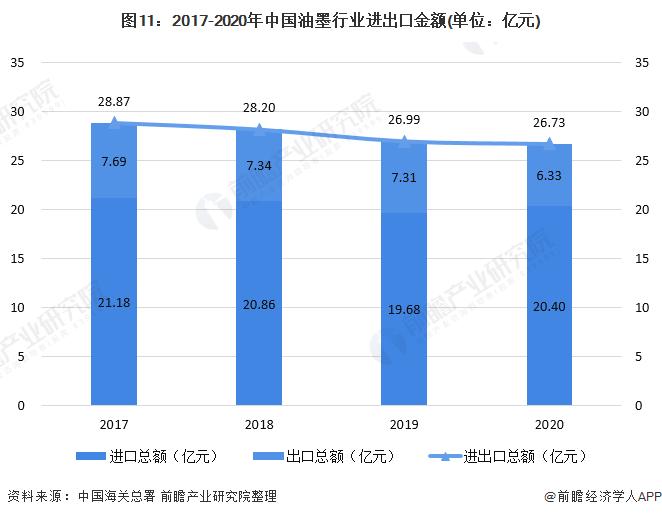 2018年新冠疫情