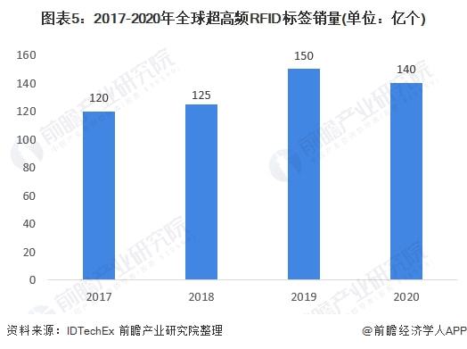 2018年新冠疫情