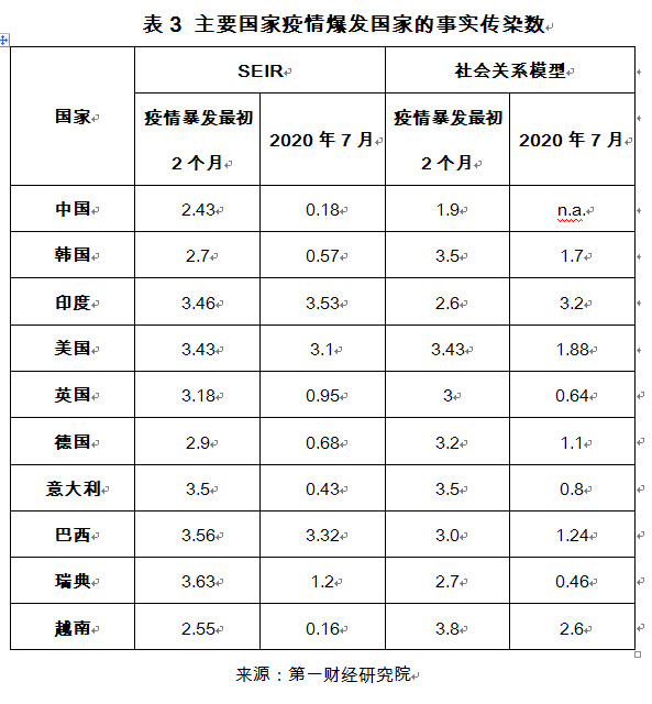2018年新冠疫情