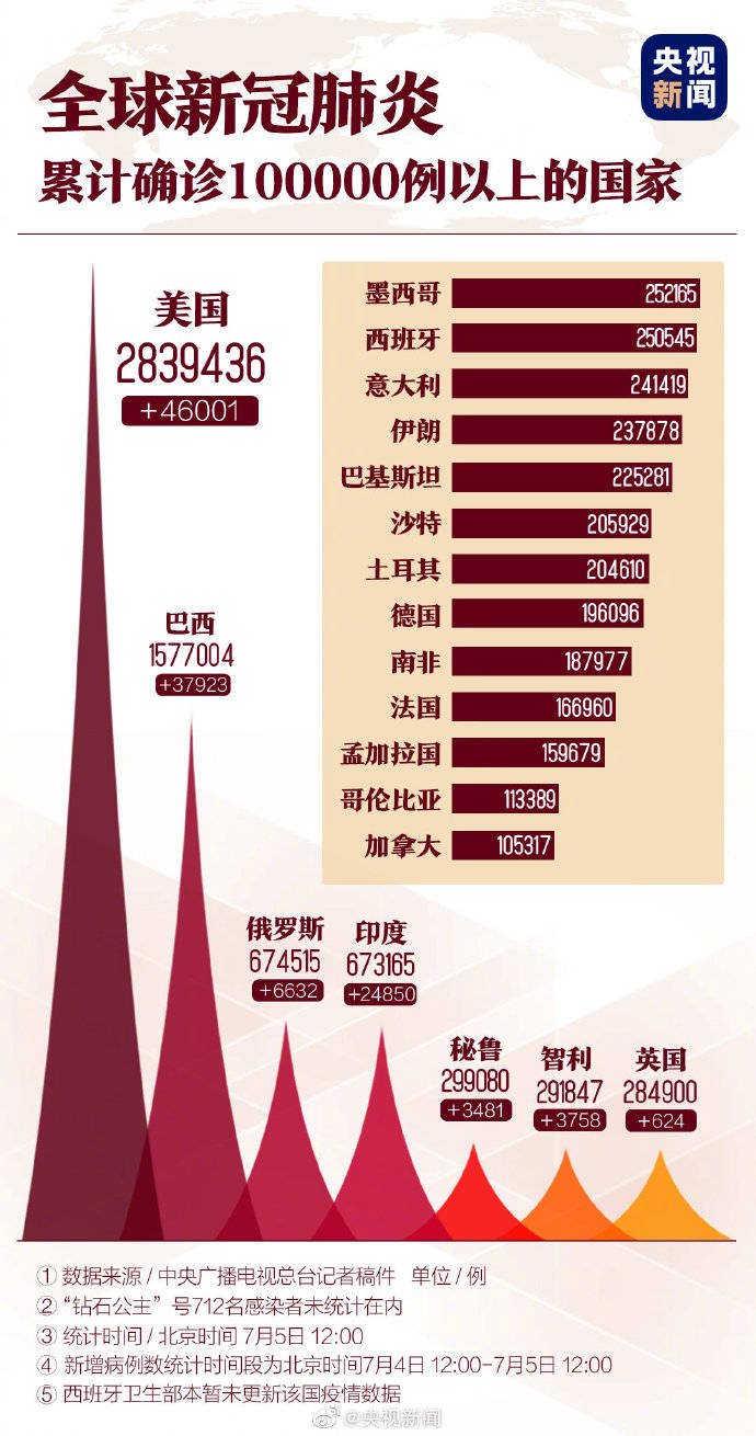 肺炎疫情发生时间，回顾与反思