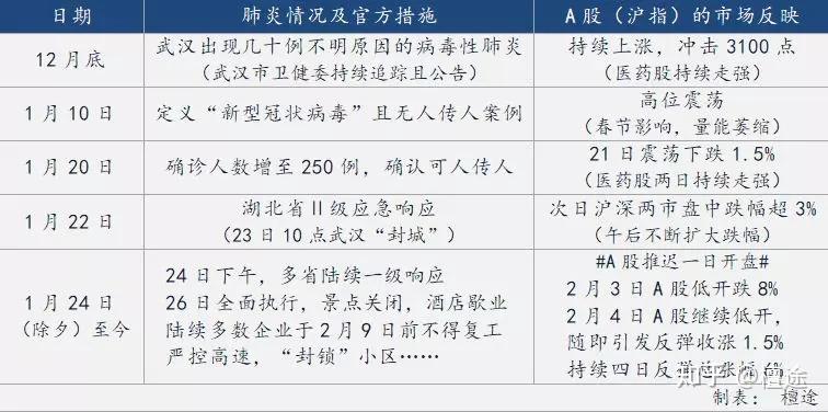 肺炎疫情发生时间，回顾与反思