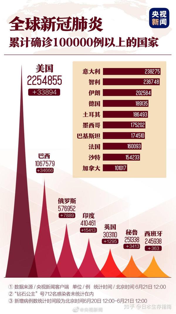 啥时疫情解除？全球抗疫之路与未来展望