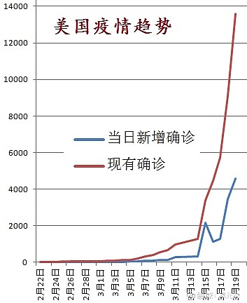 中国疫情多久开始的，回顾与反思