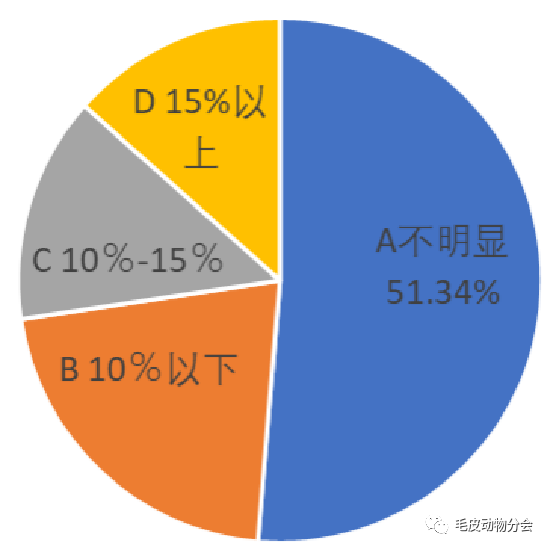 武汉疫情背后的病毒，新型冠状病毒的起源与影响