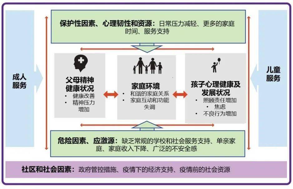 疫情下的家庭教育，挑战、机遇与应对策略