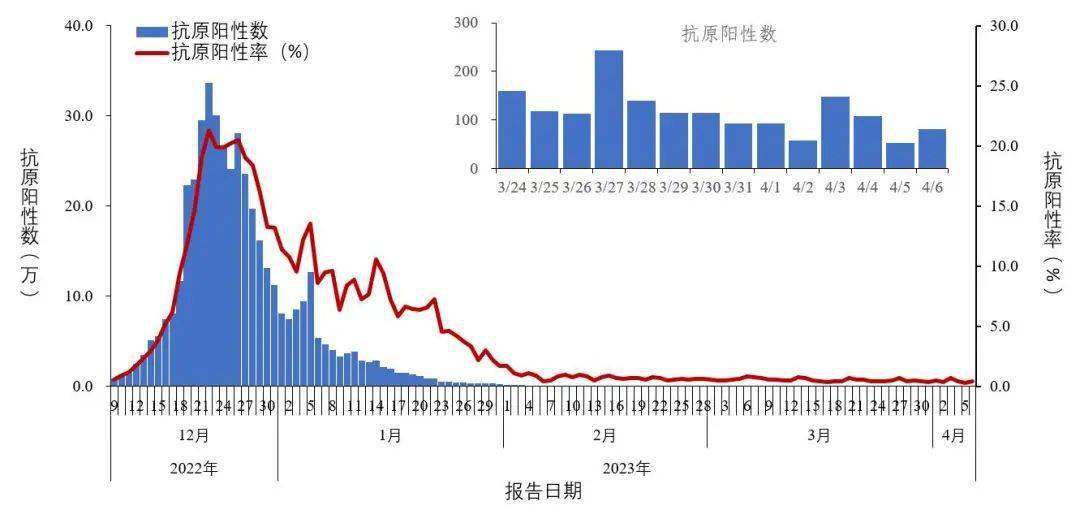 新冠疫情何时开始，追溯病毒起源与全球大流行的起点