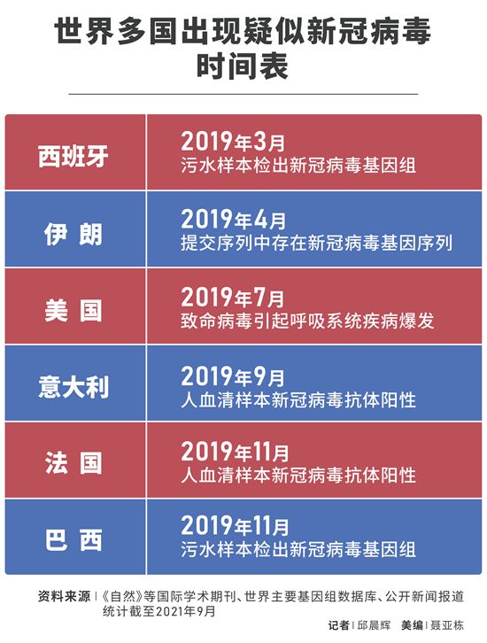 新冠疫情何时开始，追溯病毒起源与全球大流行的起点