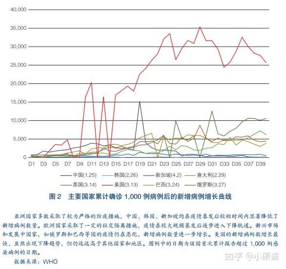 2022年疫情何时结束？回顾与展望
