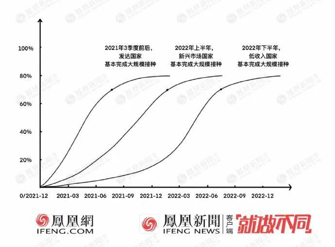 2022年疫情何时结束？回顾与展望