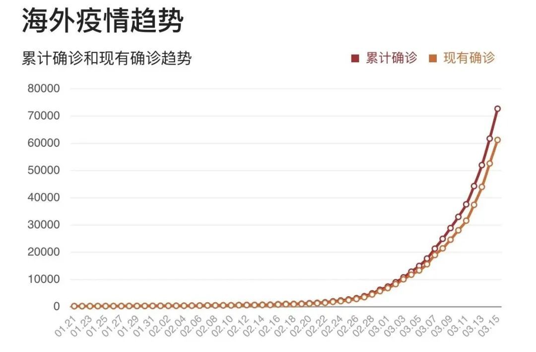 新冠疫情是什么时候出现的，全球大流行的起源与影响